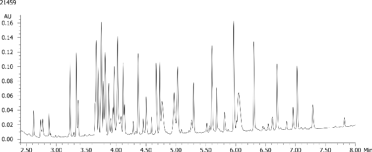 Rapid analysis of BSA digest using Kinetex 1.3u C18 50x2.1mm