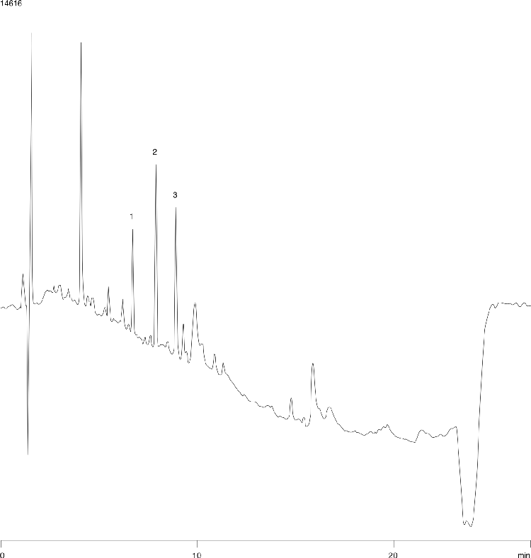 Peptides from Serum on Strata™ X