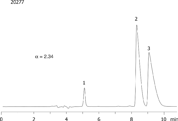Ketorolac on Lux 5µm Cellulose-2 in RP