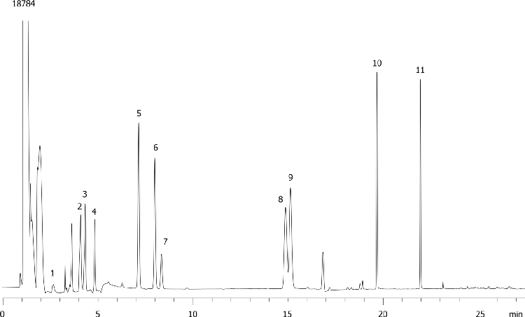 EPA Method 552.2 - Haloacetic Acids on ZB-XLBHT