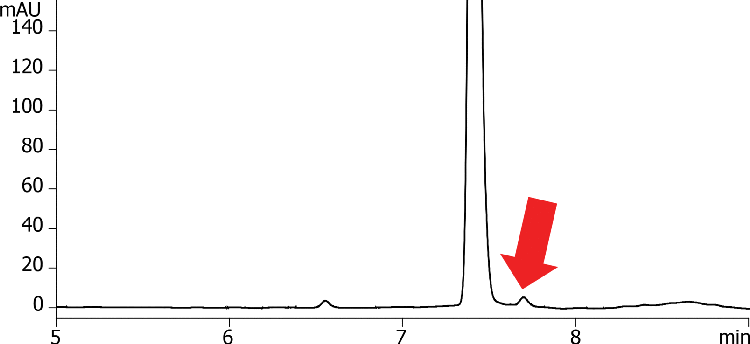 HPLC optimization using Luna Omega 5um Polar C18 150x4.6mm