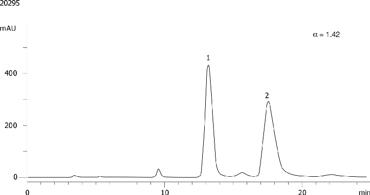 Warfarin on Lux 5µm Cellulose-3 in RP