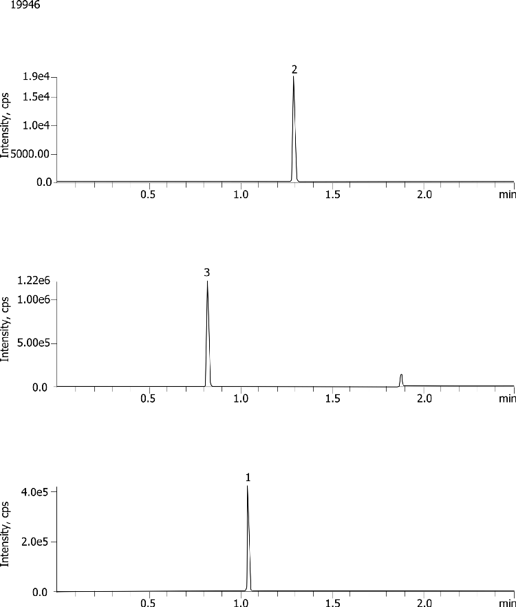 Pharmaceutical Drug Mix on Kinetex 2.6 µm C18 50 x 2.1mm @ 0.8 mL/min(Quotient Data)