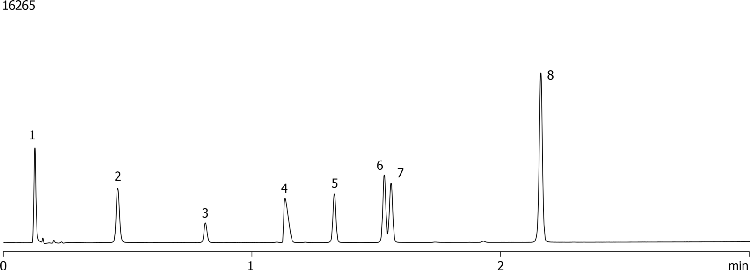 Acid, Base, Neutral Test Mix on Synergi 2.5 um Fusion-RP-HST