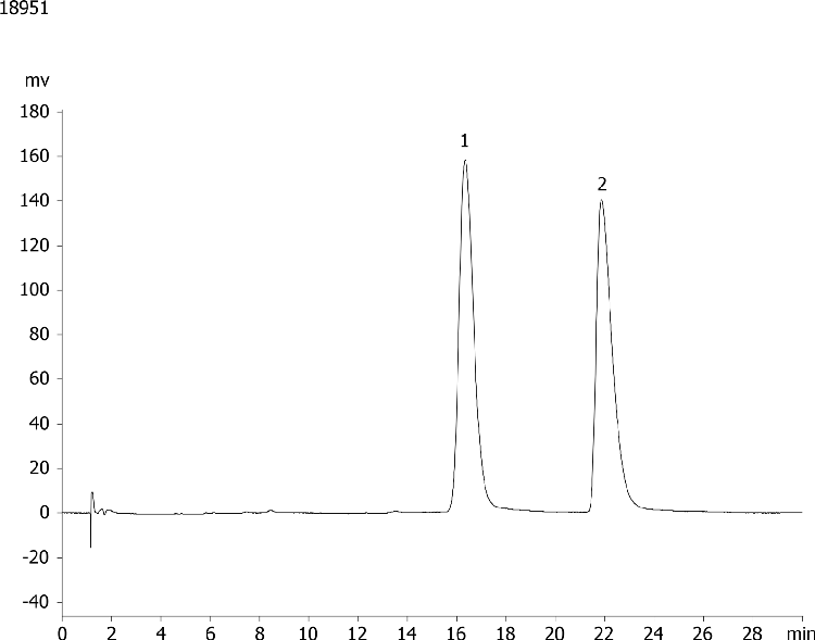Indapamide on Lux 5 µm Cellulose-1 by Chiral SFC