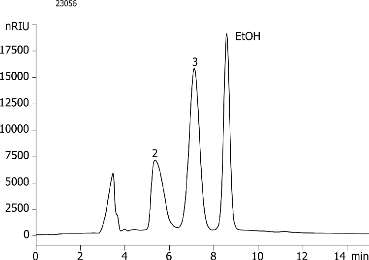 Fast Analysis of Sugars in Fruit Juices - Moscato (White Wine)