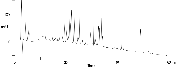 Mobile Phase Comparison using TEAF for tryptic digest of myoglobin