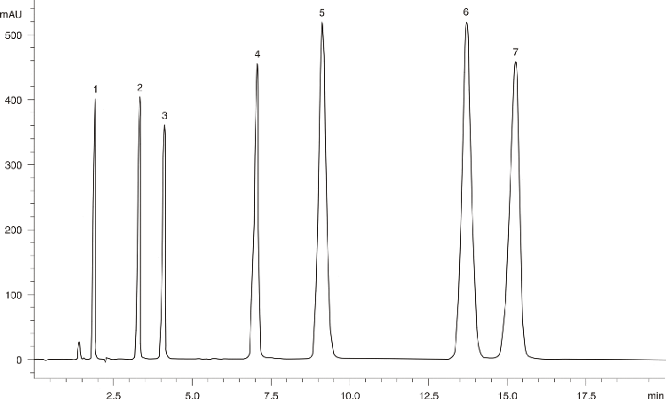 Sulfa Drugs on Prodigy 5 ODS (3)