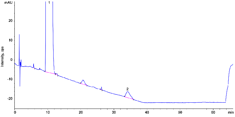 Lisinopril Ph. Eur. Reference Solution D on Kinetex 5 µm C18 250 x 4.6 mm on Agilent 1100 LC/UV