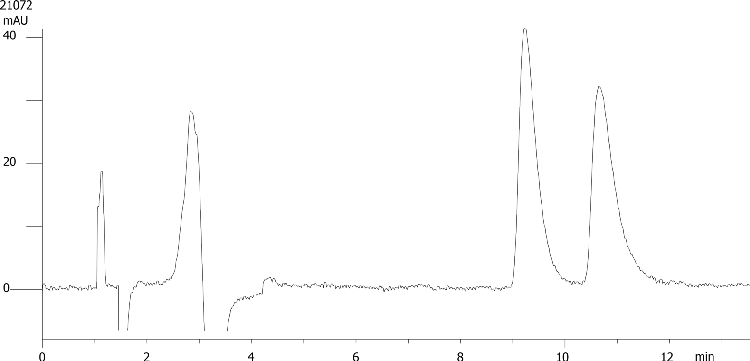 Bupranolol on Lux 5µm Cellulose-1 by SFC