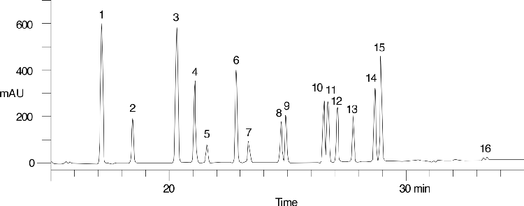 EPA Method 610, PAH's