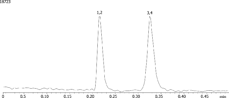 Melamine and Cyanuric Acid on Kinetex 2.6 µm HILIC 50 x 2.1 mm with Acquity UPLC MS/MS