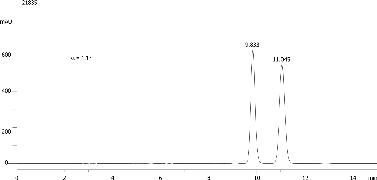 Tebuconazole on Lux 5µm Cellulose-2 in RP
