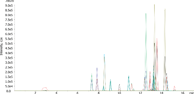 Quantification of Organophosphorus Pesticides by QuEchERS and LC/MS/MS