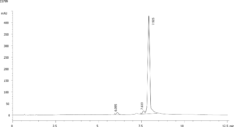 Clarity QSP Ruggedness Test: Cartridge Performance after overdrying