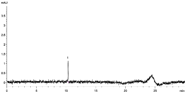 USP Alosetron Tablet Organic Impurities Standard Solution (0.46 μg/mL) on Gemini 3 μm C18 75 x 4.6 mm using Agilent 1260 Binary UHPLC