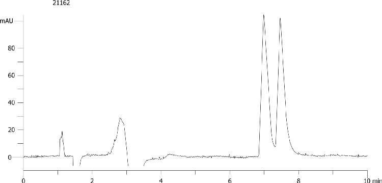 Isothipendyl on Lux 5µm Cellulose-1 by SFC