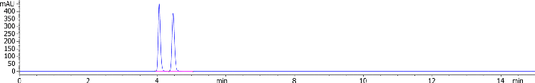 Lux i-Amylose-3 Separation for Ketoprofen