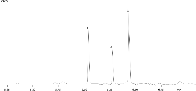 Cannabinoids from Food using roQ and ZB-5MSplus