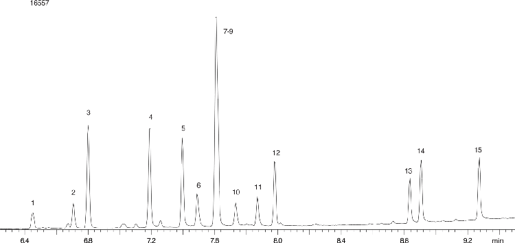 Benzodiazepines by MSD on a ZB-XLB