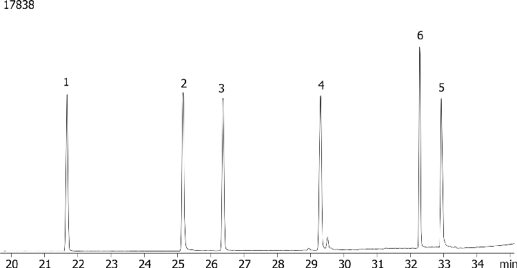 Nitrogen and Phosphorous Pesticides (EPA 507) Mix # 1 on ZB-50