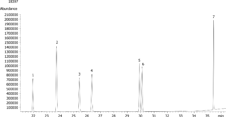 Organophosphorous Pesticides (EPA 8141) Mix # 2 on ZB-35