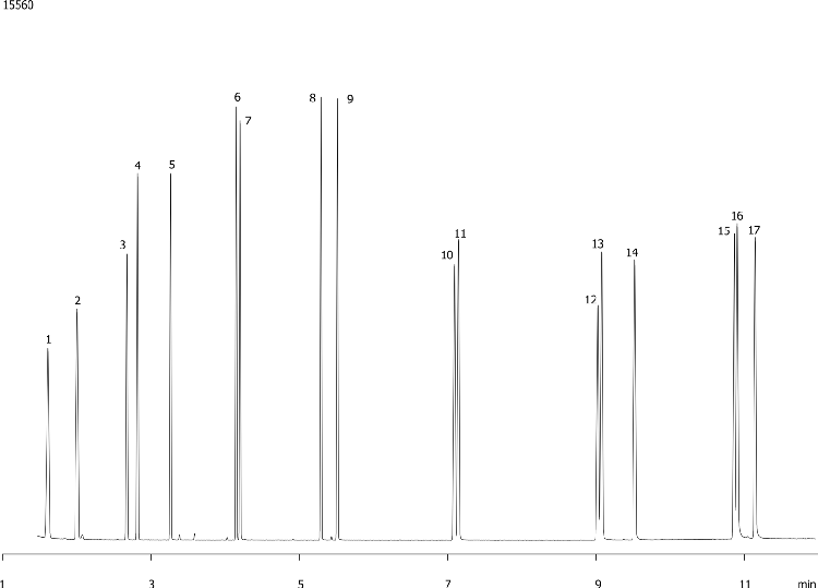 Polynuclear Aromatic Hydrocarbons (PAHs) on ZB-5MS