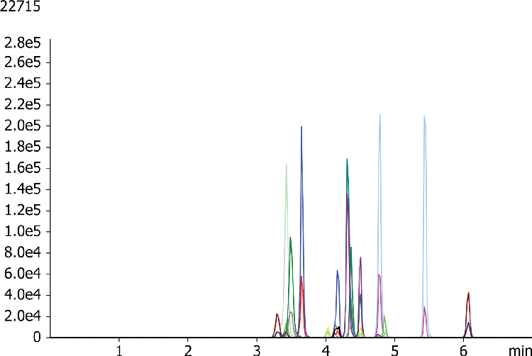 Opiates at high pH using Kinetex 5u EVO C18 50 x 2.1 mm
