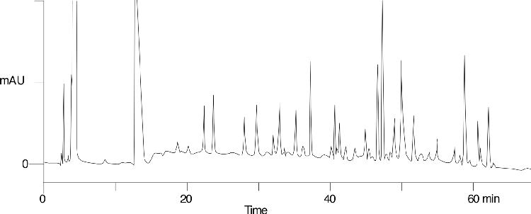 Gradient Optimization (1) on Jupiter Proteo using Tryptic Digest of Beta-Lactoglobulin