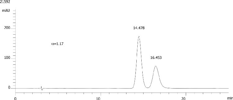 FMOC-Arg(Pbf)-OH on Lux 5µm Cellulose-2 in RP
