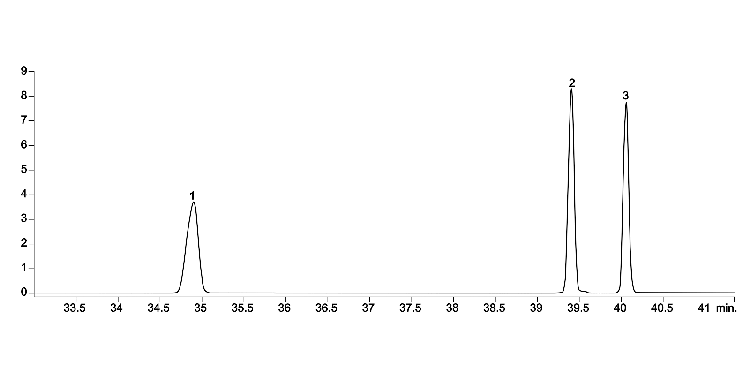 GC-MS/MS Separation of Pentachlorodibenzodioxin (PeCDD) on ZB-Dioxin GC column with 5m Zebron Guardian