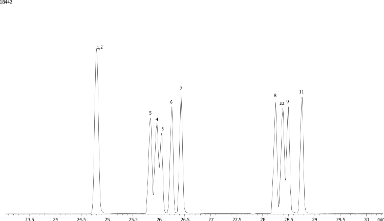 Triazine Pesticides (EPA 619) Mix # 1 on ZB-1701P