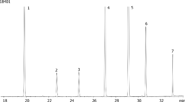 Methylated Chlorinated Acids (EPA 515.2) Mix # 2 on ZB-35