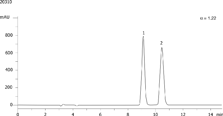 Ibuprofen on Lux 5µm Cellulose-3 in RP