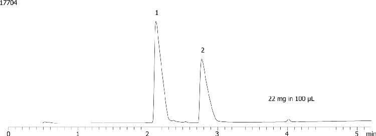 Axia Packed Gemini-NX 5 µm C18 (low pH loading - Lidocaine and Diphenhydramine - 22mg/100µL)