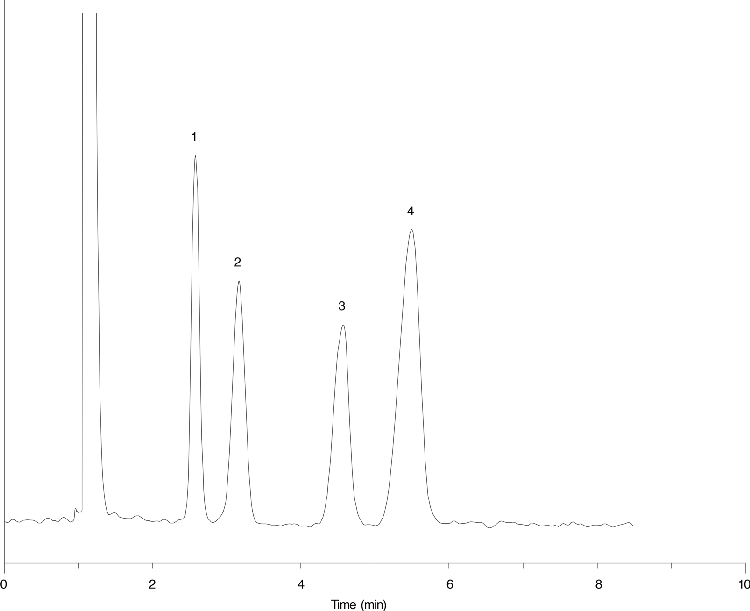 Amino Batch E2 - Simple Sugars