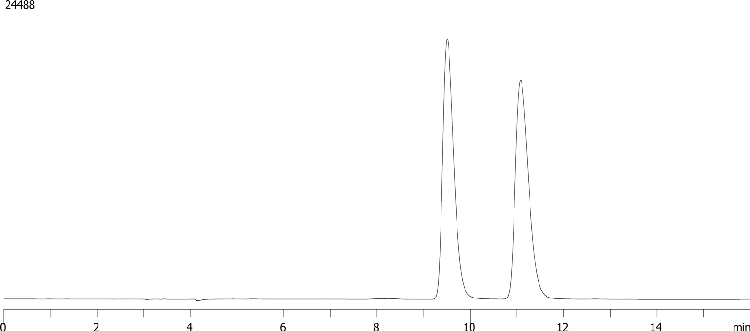 Chiral Separation of Suprofen on Lux 5µm i-Amylose-1 in Ethyl Acetate