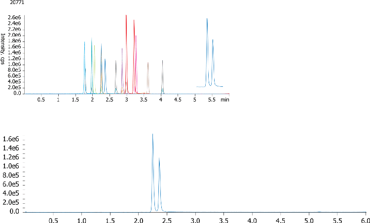 Heterocyclic Amines by LCMS using Kinetex 5u C18 50x2.1mm