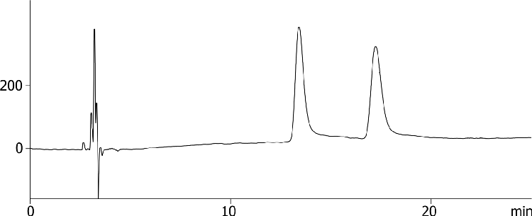 Omeprazole on LUX Amylose-1 5u 250x4.6mm in NP