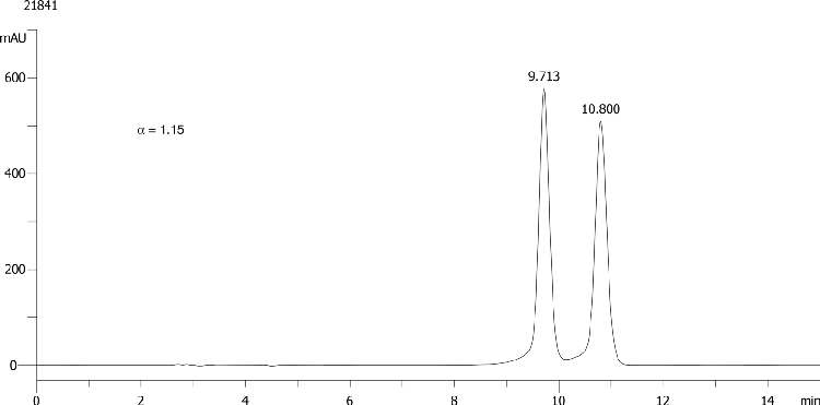 Triadimefon on Lux 5µm Cellulose-1 in RP