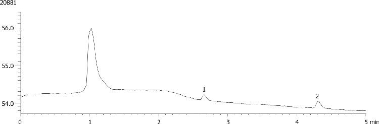 TMP and Thiamine Standard 5 nmol/L by Impact PPT on Kinetex 5u C18 100x4.6mm