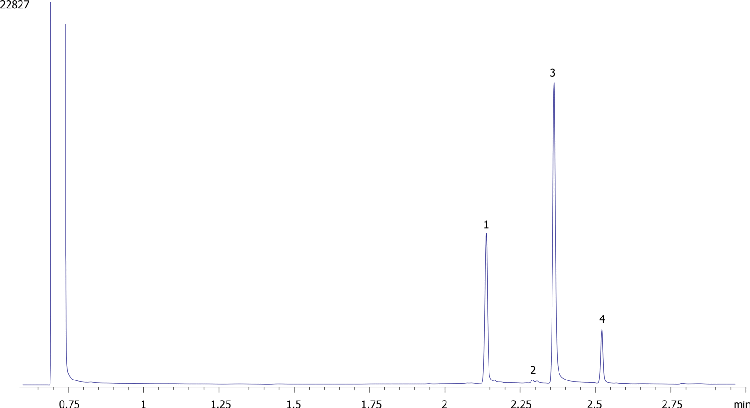 Fast Cannabinoids in Marijuana by GC/FID on ZB-35HT