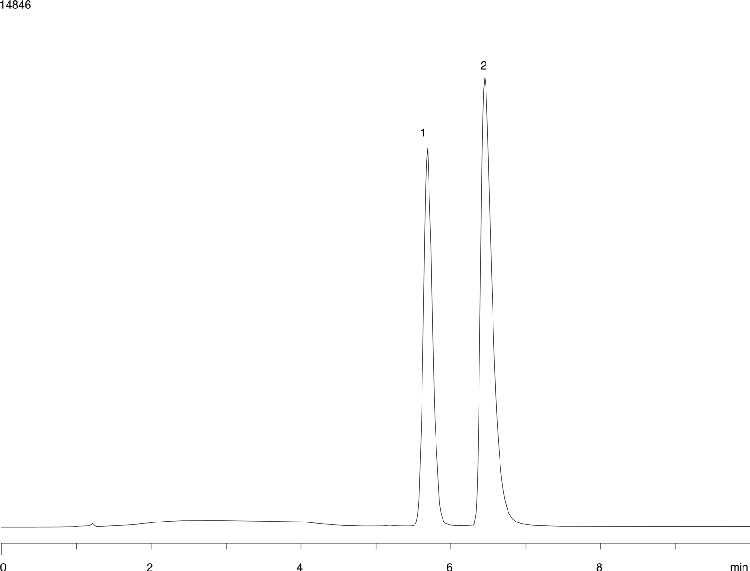 Fluoropharmaceuticals using Synergi Fusion-RP
