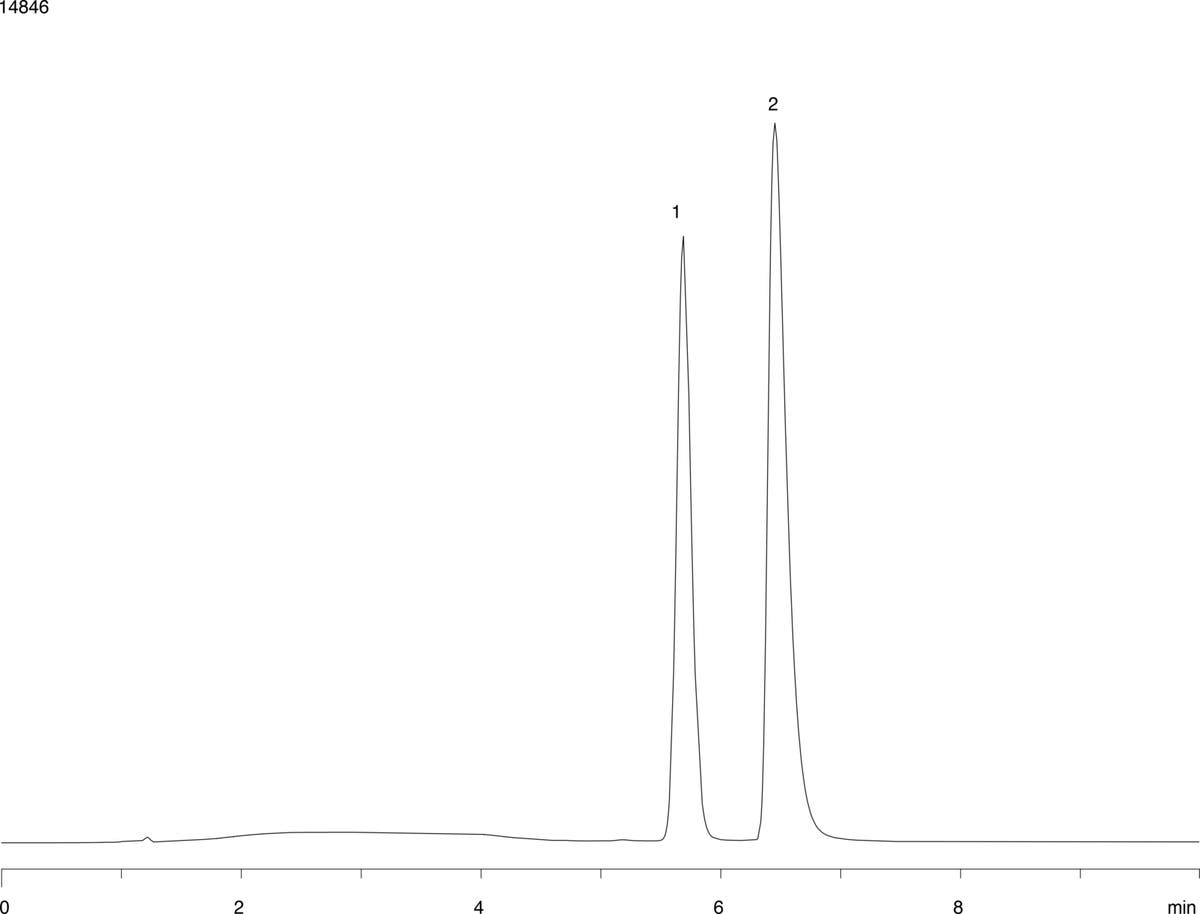 Fluoropharmaceuticals using Synergi Fusion-RP