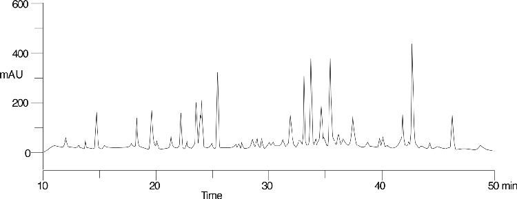 Tryptic Digest of beta-Lactoglobulin (oxidation) on Jupiter Proteo