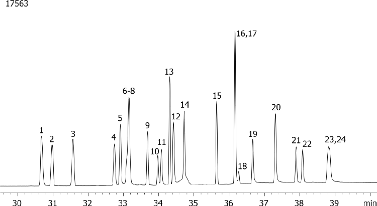 Halogenated Pesticides Mix # 2 on ZB-MR2
