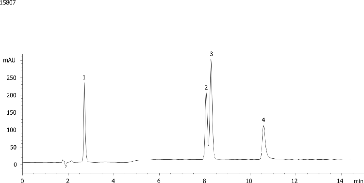 Saccharin analysis using Luna Phenyl-Hexyl
