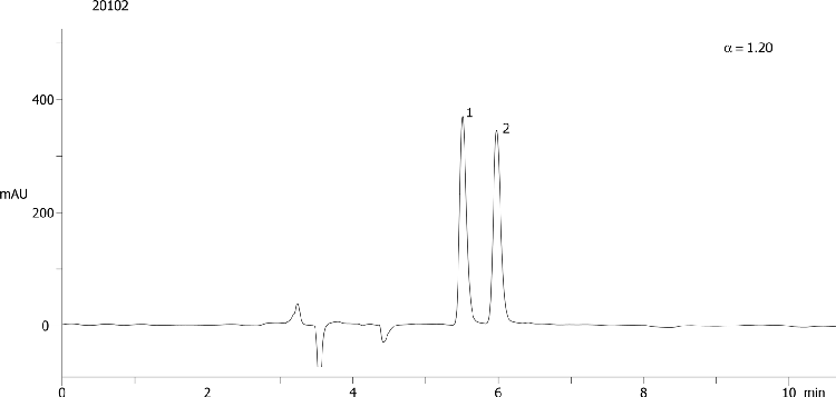 Prilocaine on Lux 5µm Cellulose-3 in NP