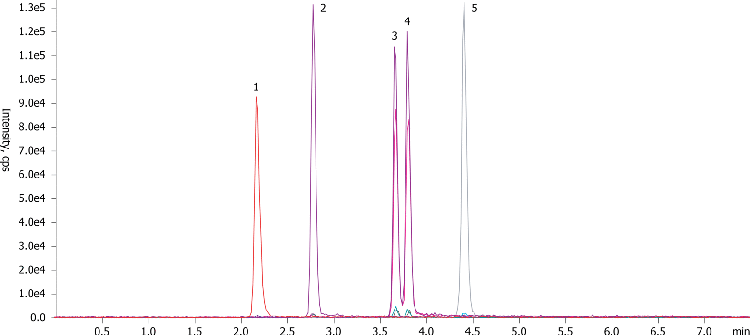Barbiturates on Kinetex 2.6u EVO C18 50X2.1 mm