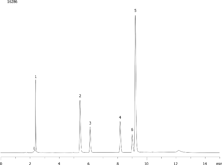 Beta-Blockers on Luna PFP(2) at low pH